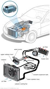 See P1B47 repair manual